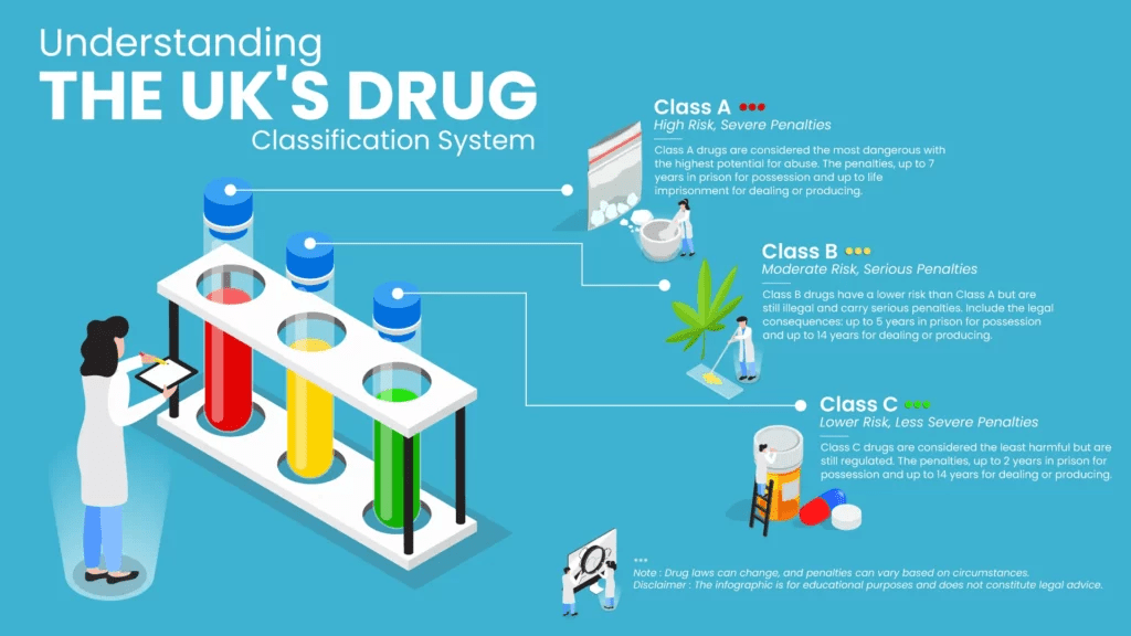 Cannabis laws explained in the United Kingdom